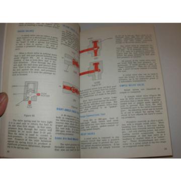 Vickers Reunion  Mobile Equipment Hydraulics Manual , 1st Edition , issued 1697