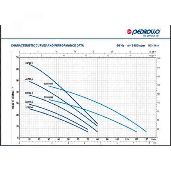 Pedrollo 1HP Multi-Stage Centrifugal Pump - 4CRm100-N -  HABLAMOS ESPANOL #4 image