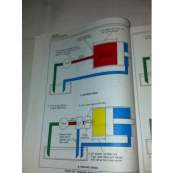 vickers, Luxembourg  hydraulics, vickers hydraulics manual #5 image