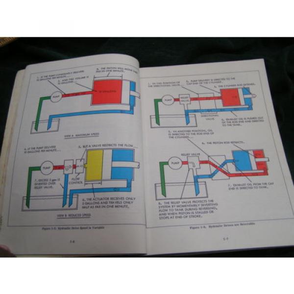 VICKERS Netheriands  Industrial Hydraulics Manual 1970 1st Ed - 935100-A - textbook FREESHIP #3 image