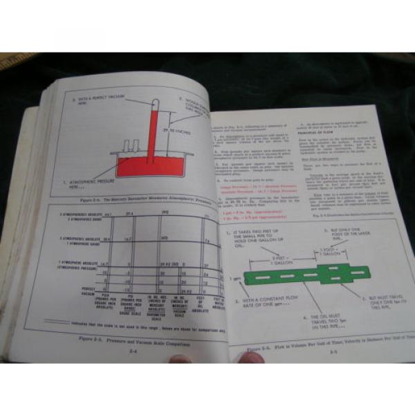 VICKERS Netheriands  Industrial Hydraulics Manual 1970 1st Ed - 935100-A - textbook FREESHIP #5 image