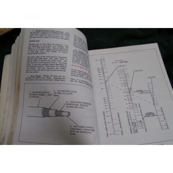 VICKERS Netheriands  Industrial Hydraulics Manual 1970 1st Ed - 935100-A - textbook FREESHIP #7 image
