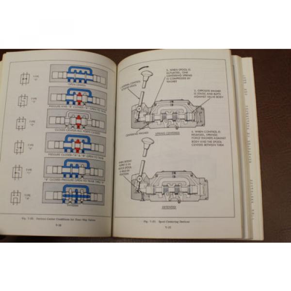 VICKERS Ecuador  INDUSTRIAL HYDRAULICS 935100-A MANUAL 1972 ENGINEERING BOOK #10 image